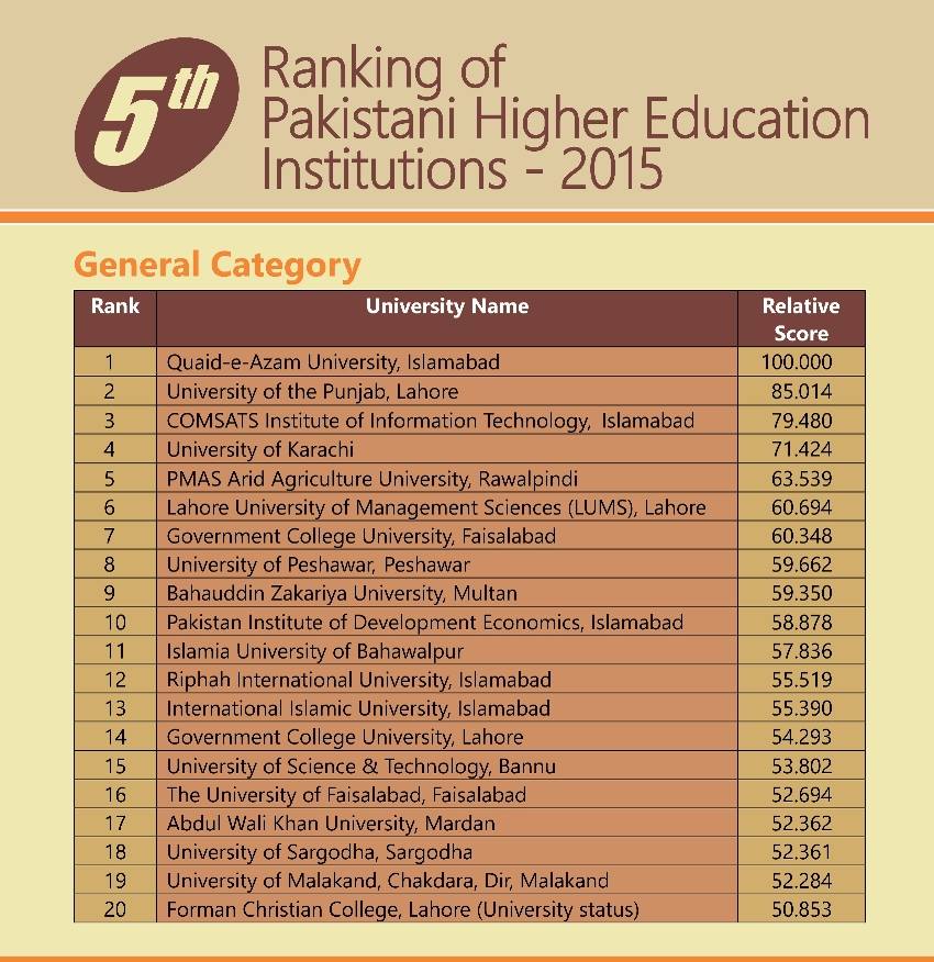 the hec rankings for the year 2015 are absolutely shocking