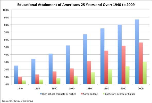 Facts About America 