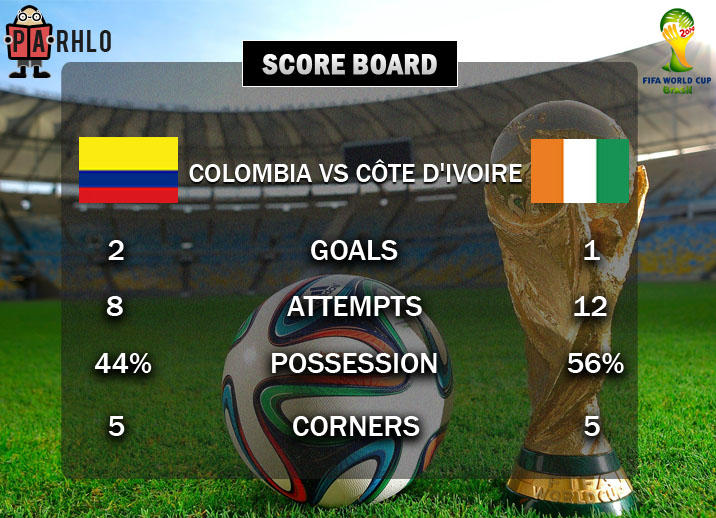 COLOMBIA vs CÔTE D'IVOIRE