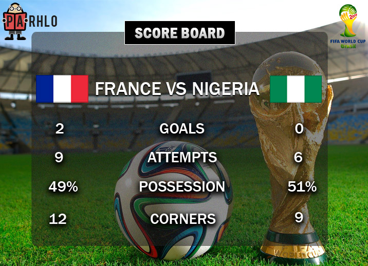 scoreboard copy