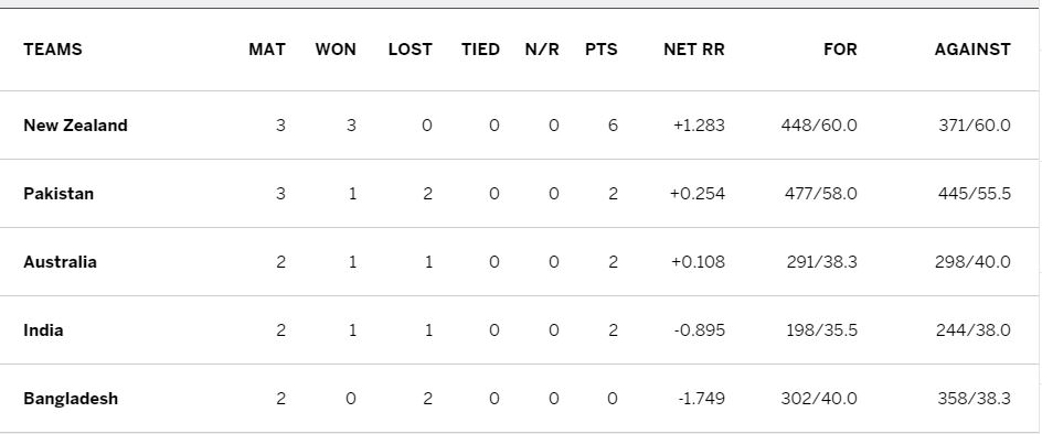 group position