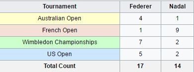 fedal-2