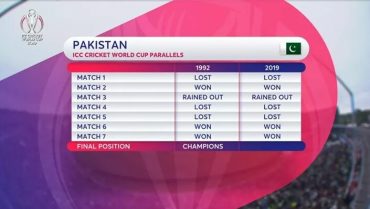 World Cup Parallels