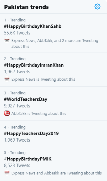 Celebrities & Supporters Wish PM Imran Khan On His 67th Birthday!