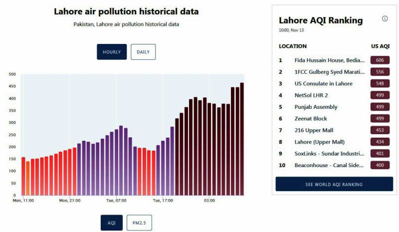 Lahore Smog