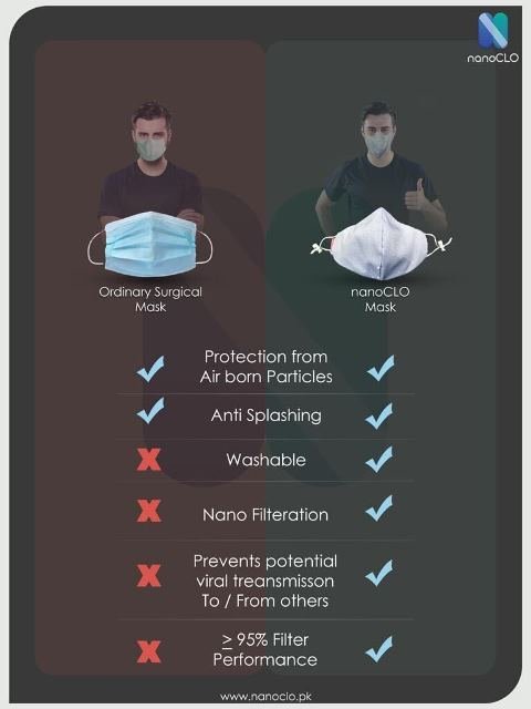 MUET Substitute N-95 Masks