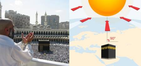 Sun Qibla