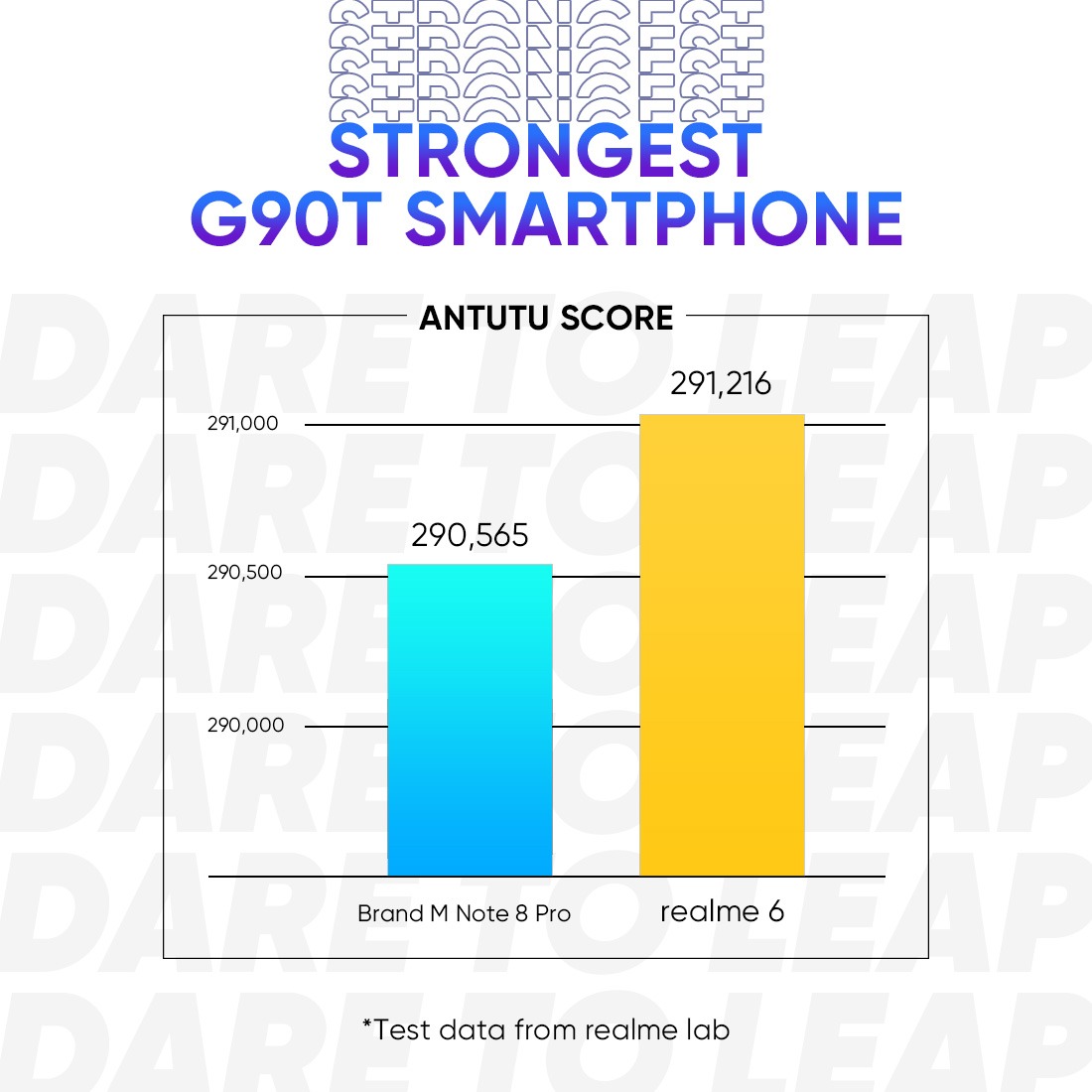 Realme 6