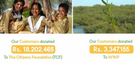 Careem donations super app rewards