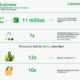 Careem Pakistan Releases Customer and Business Trends of 2020