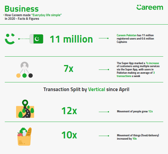 Not a Bun Kabab, not a Samosa, the most delivered item through the ...