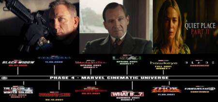 Upcoming Hollywood Movies