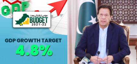 budget 2021-22 salaried class