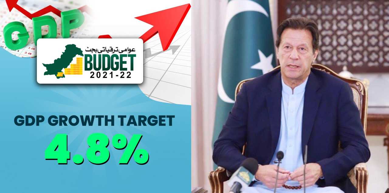 budget 2021-22 salaried class