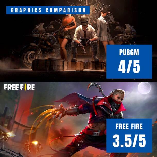 pubg vs free fire vs codm