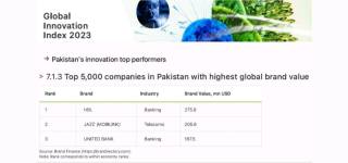Jazz Emerges as Pakistan's Top Innovation Performer in the Global Innovation Index 2023