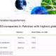 Jazz Emerges as Pakistan's Top Innovation Performer in the Global Innovation Index 2023
