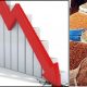 PBS Cities Lowest Inflation At 9.6 Pc Recorded In A Span Of 34-Months